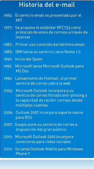email-cloud-computing